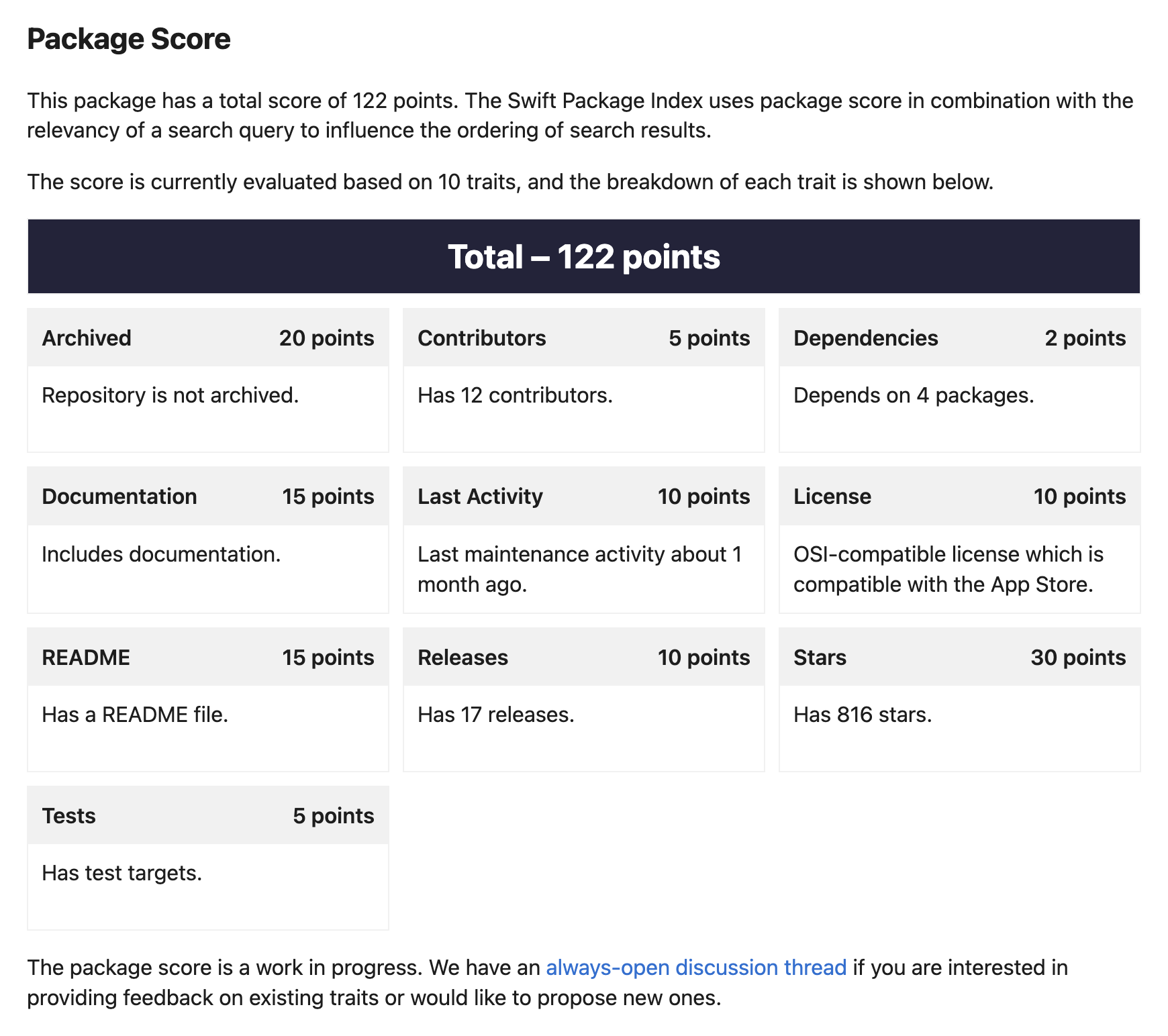 The package score section on the package maintainer's page showing a breakdown of package score for a package.