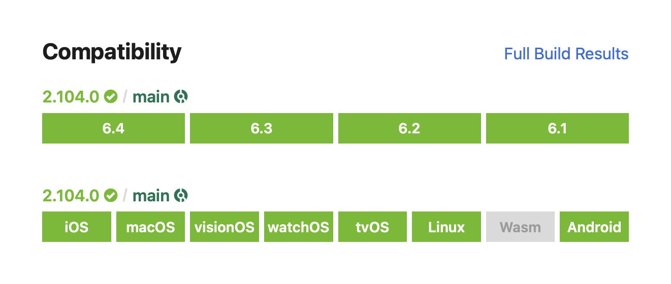 The Swift Package Index compatibility matrix showing Swift 6.4 alongside previous versions.