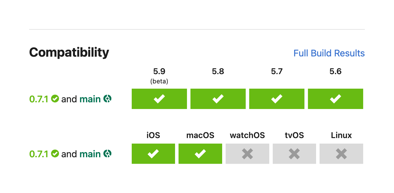 A build compatibility matrix showing compatibility with Swift 5.9.